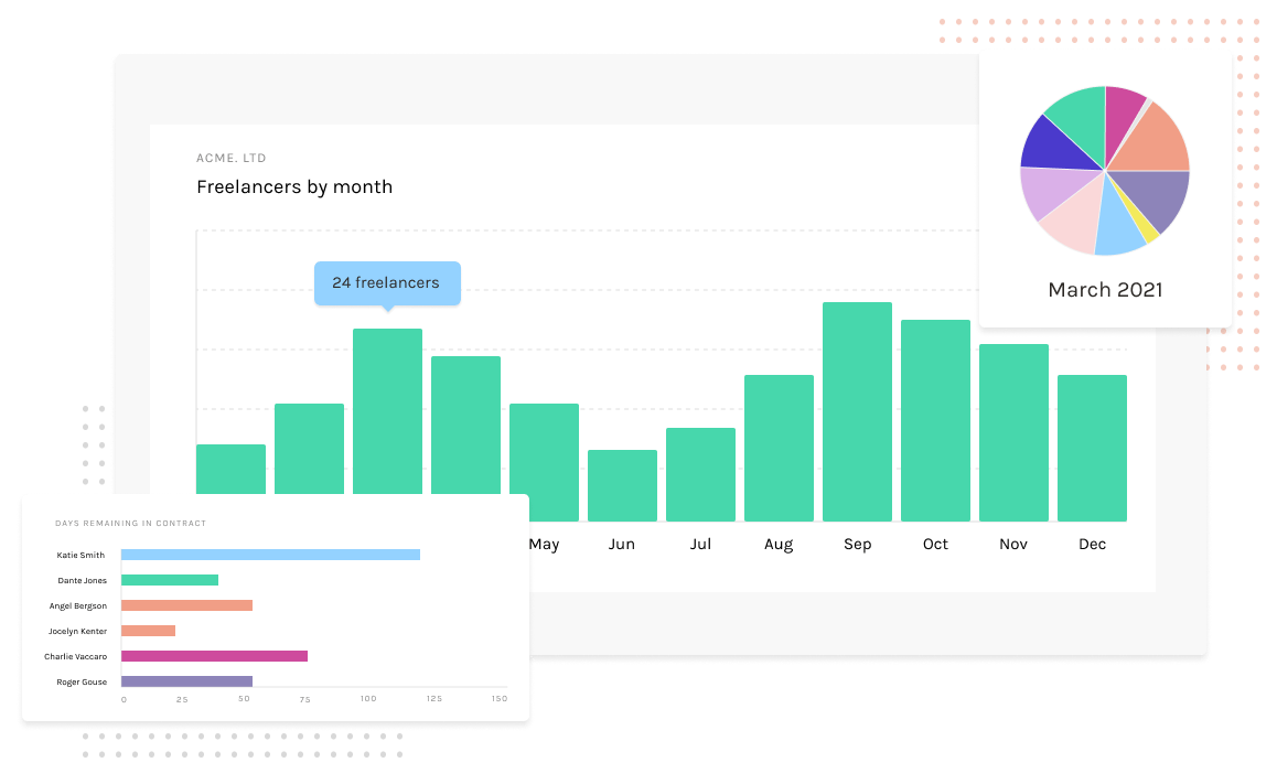 YunoJuno - Search For Jobs Online