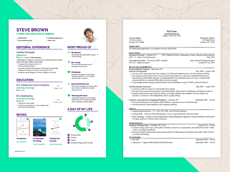 Learn How to Use This Free Resume Builder